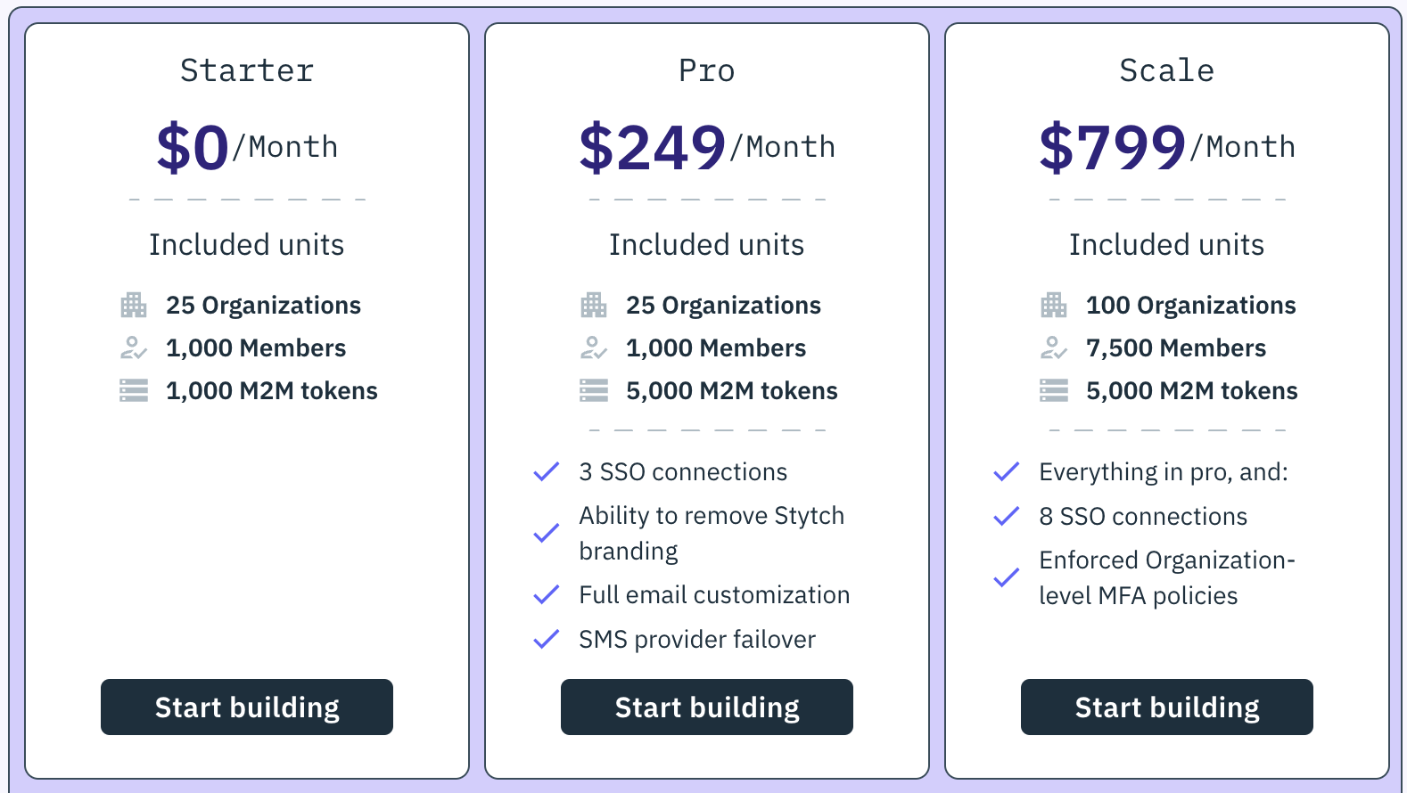Stytch pricing